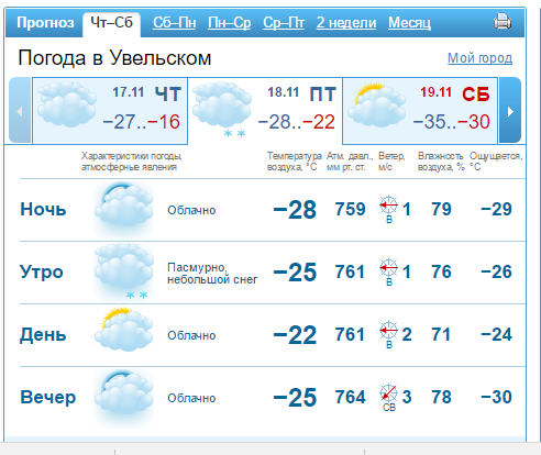Погода на 2 недели в октябрьском башкортостан. Погода в Калининграде на неделю. Погода на 2 недели в Екатеринбурге. Погода на 2 недели в Челябинске. Погода в Уфе на 2 недели.